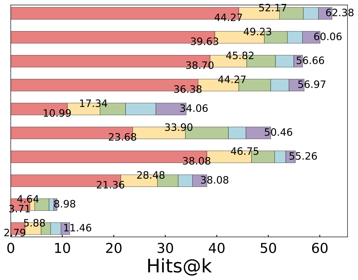 Figure 24